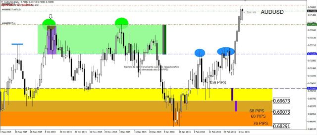 AUDUSD_D1