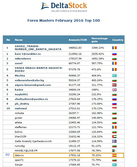 deltastock febrero 2016