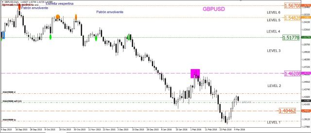 gbpusd