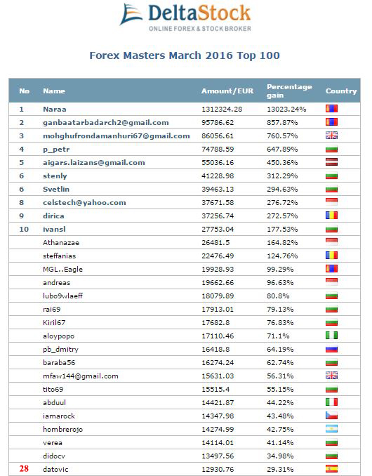 deltastock competicion marzo