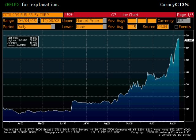 grafico lineal