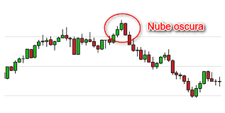 NUBE OSCURA