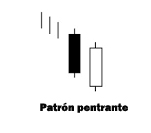 penetrante