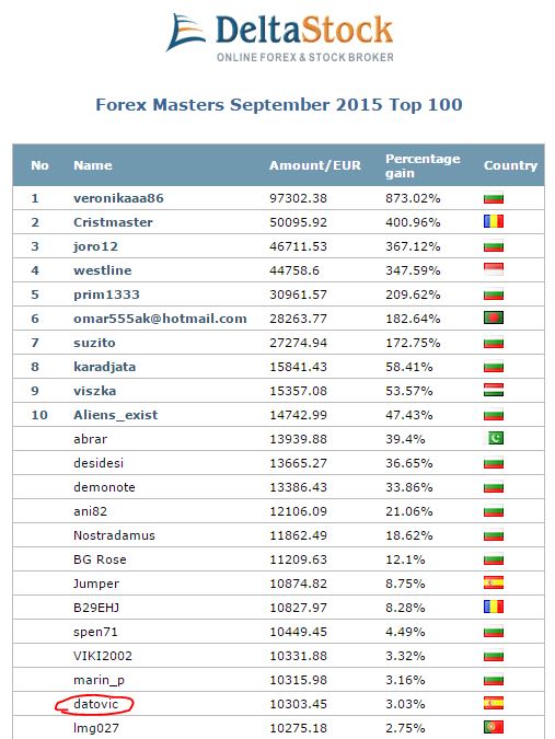 deltastock-september