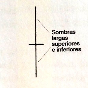 doji-de-piernas-largas