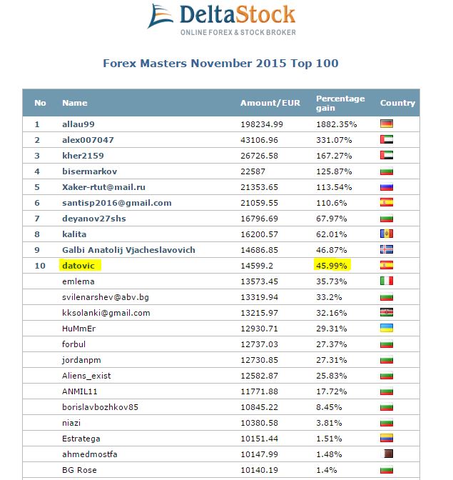 forex-masters-november-2015