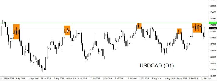 usdcad