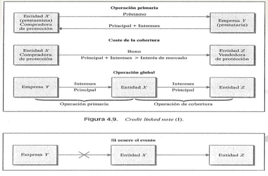 credit linked note.jpg