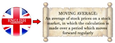 moving average
